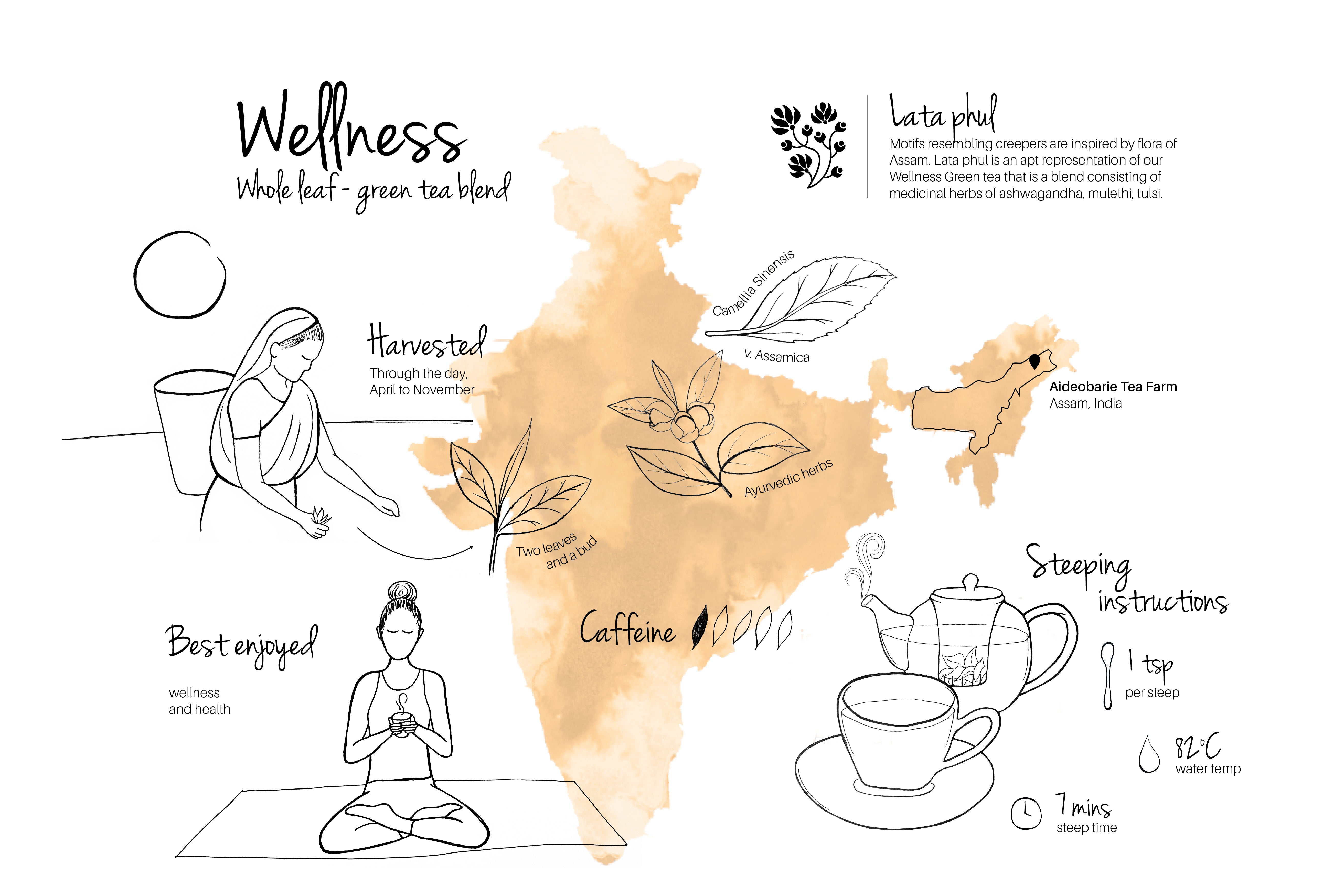 Wellness Tea